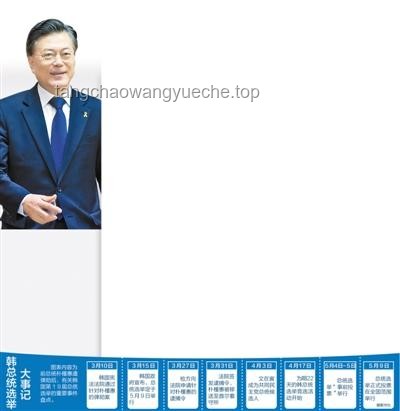 韩国2025年总统大选：5名核心候选人竞逐激烈